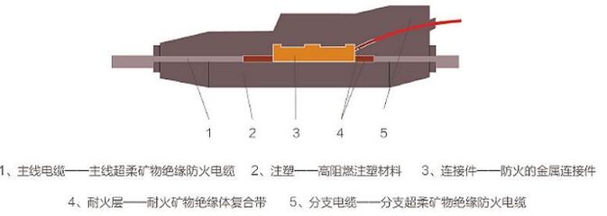 2017年15家電線電纜上市公司營業(yè)收入及凈利潤一覽與耐火材料行業(yè)關(guān)聯(lián)分析